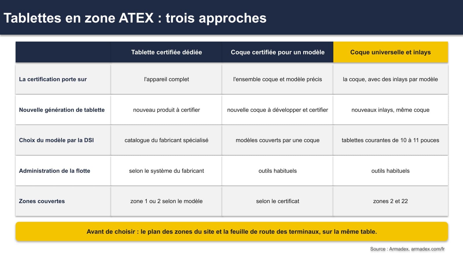 Lorsqu'une nouvelle génération arrive, on remplace les inlays et non le boîtier Lorsqu'une nouvelle génération arrive, on remplace les inlays et non le boîtier