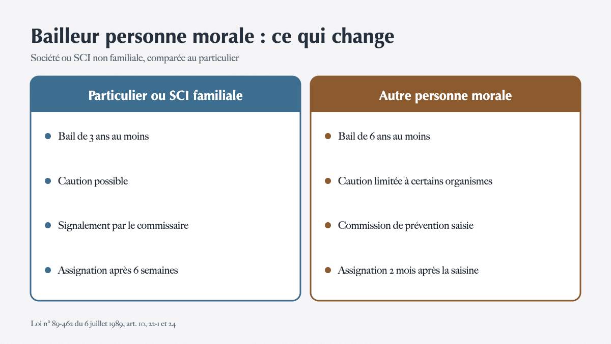 bailleur-personne-morale-impaye-1