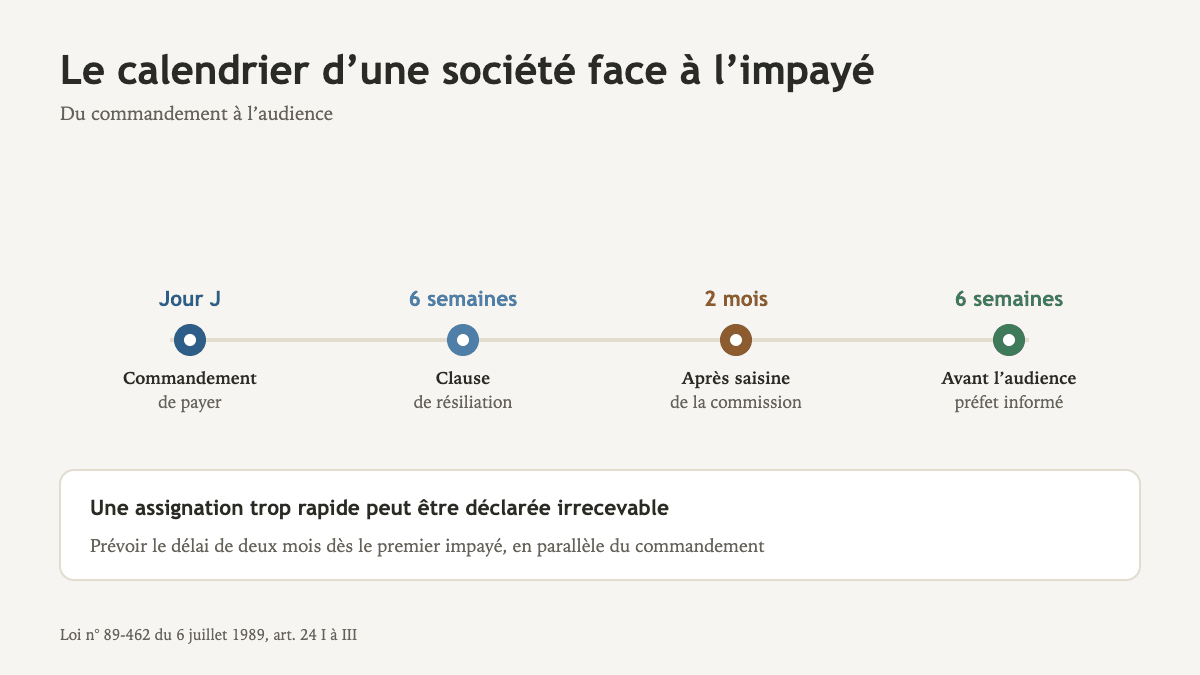 bailleur-personne-morale-impaye-2